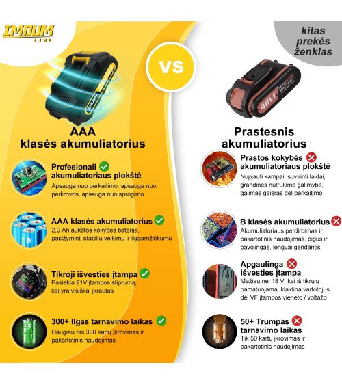 IMOUMLIVE 6" МИНИ ЦЕПНАЯ ПИЛА, KAINA BE PVM: 103.305785, KODAS: DLJ-6 | 007