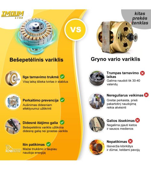 IMOUMLIVE 6" МИНИ ЦЕПНАЯ ПИЛА, KAINA BE PVM: 103.305785, KODAS: DLJ-6 | 006