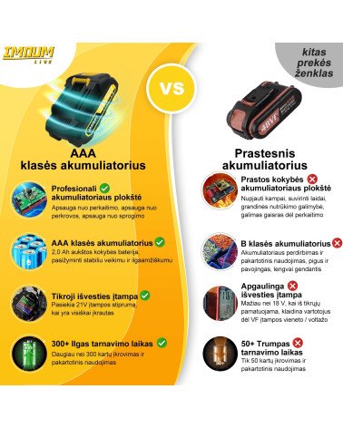 8" МИНИ ЦЕПНАЯ ПИЛА IMOUMLIVE, KAINA BE PVM: 119.834711, KODAS: DLJ-8P | 004