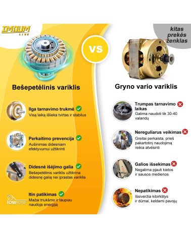 8" МИНИ ЦЕПНАЯ ПИЛА IMOUMLIVE, KAINA BE PVM: 119.834711, KODAS: DLJ-8P | 005